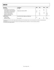 AD8330ACP-R2 datasheet.datasheet_page 4