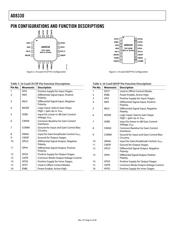 AD8330ACP-R2 datasheet.datasheet_page 6