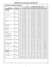 CD74HC192NSRE4 datasheet.datasheet_page 5