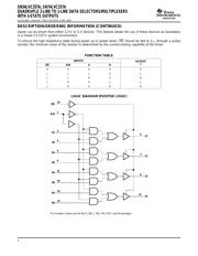 SN74LVC257A datasheet.datasheet_page 2