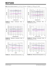 MCP3202-CI/ST datasheet.datasheet_page 6