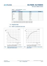 BLF888B,112 datasheet.datasheet_page 6