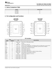 DAC60004 datasheet.datasheet_page 3