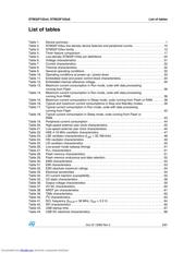 STM32F103R4 datasheet.datasheet_page 5