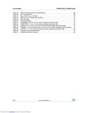 STM32F103R4 datasheet.datasheet_page 6