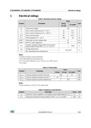 STP24N65M2 datasheet.datasheet_page 3