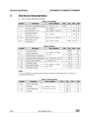 STP24N65M2 datasheet.datasheet_page 4