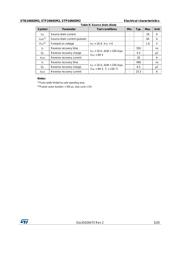 STP24N65M2 datasheet.datasheet_page 5