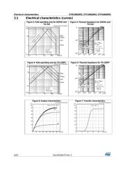 STP24N65M2 datasheet.datasheet_page 6