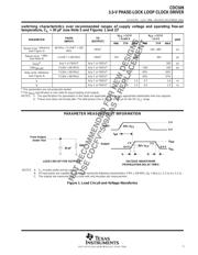 CDC509PWRG4 datasheet.datasheet_page 5