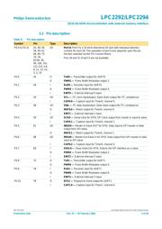 LPC2292 datasheet.datasheet_page 5