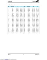 HT16C22 datasheet.datasheet_page 5