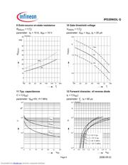 IPD20N03L_08 datasheet.datasheet_page 6