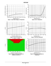 NCS1002DR2G datasheet.datasheet_page 5