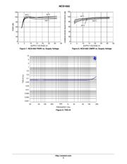 NCS1002DR2G datasheet.datasheet_page 6