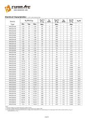 MM3Z16 datasheet.datasheet_page 2