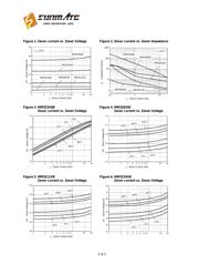 MM3Z5V6 datasheet.datasheet_page 3