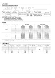 ALZ21B24 datasheet.datasheet_page 2