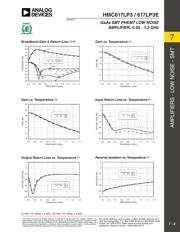 HMC617LP3ETR datasheet.datasheet_page 3