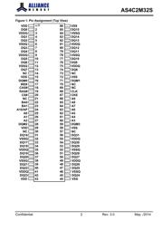 AS4C2M32S-6TCN datasheet.datasheet_page 2