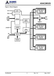 AS4C2M32S-6TCN datasheet.datasheet_page 3