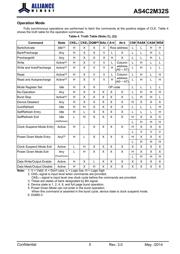 AS4C2M32S-6TCN datasheet.datasheet_page 5