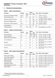 IPT015N10N5 datasheet.datasheet_page 4