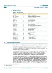 SA58640DK datasheet.datasheet_page 3