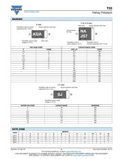 T55B337M2R5C0025 datasheet.datasheet_page 3