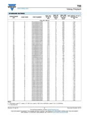 T55B337M2R5C0025 datasheet.datasheet_page 5