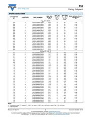 T55B337M2R5C0025 datasheet.datasheet_page 6