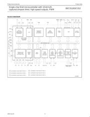 P80C552EBA datasheet.datasheet_page 5