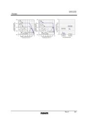 1SS133T-72 datasheet.datasheet_page 3