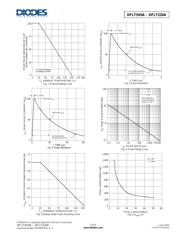 DFLT12A-7 datasheet.datasheet_page 3