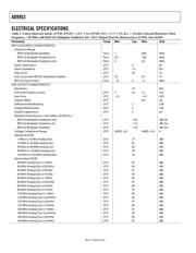 AD9953PCB datasheet.datasheet_page 4