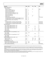 AD9953YSV-REEL7 datasheet.datasheet_page 5