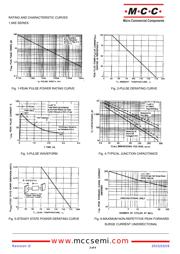 1.5KE68A-TP datasheet.datasheet_page 2