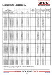 1.5KE68A-TP datasheet.datasheet_page 3