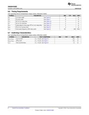 SN65HVS883PWPR datasheet.datasheet_page 6