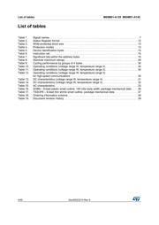 M95M01-DWMN3TP/K datasheet.datasheet_page 4