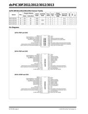 DSPIC30F3013-30I/SP datasheet.datasheet_page 4