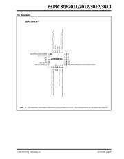 DSPIC30F3013-30I/SP datasheet.datasheet_page 5