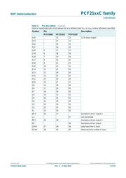 PCF2112CP/F1,112 datasheet.datasheet_page 5