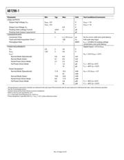 AD7298-1BCPZ-RL datasheet.datasheet_page 5