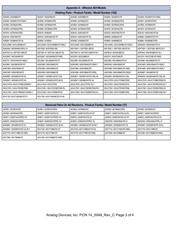 ADG731BCPZ datasheet.datasheet_page 3