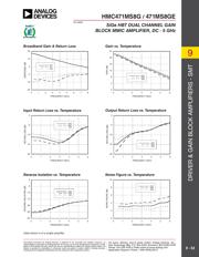 HMC471MS8G datasheet.datasheet_page 3