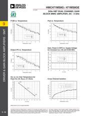 HMC471MS8G datasheet.datasheet_page 4