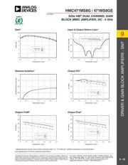 HMC471MS8G datasheet.datasheet_page 5