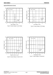 BD9132MUV-E2 datasheet.datasheet_page 4