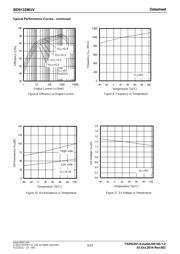 BD9132MUV-E2 datasheet.datasheet_page 5